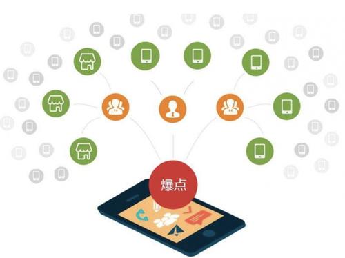 端州为什么越来越多的企业通过软文营销来引流